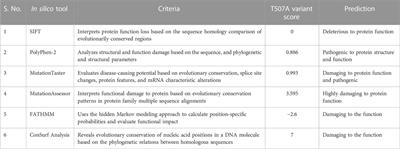 Identification of a novel candidate HSD3B2 gene variant for familial hypospadias by whole-exome sequencing